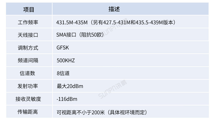 工業數據采集器產品參數 工業數據采集器產品參數