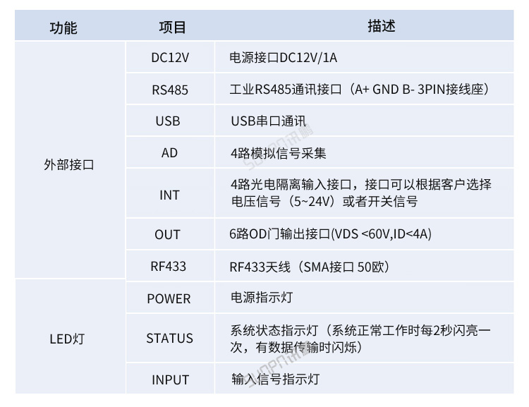工業數據采集器產品參數 工業數據采集器產品參數