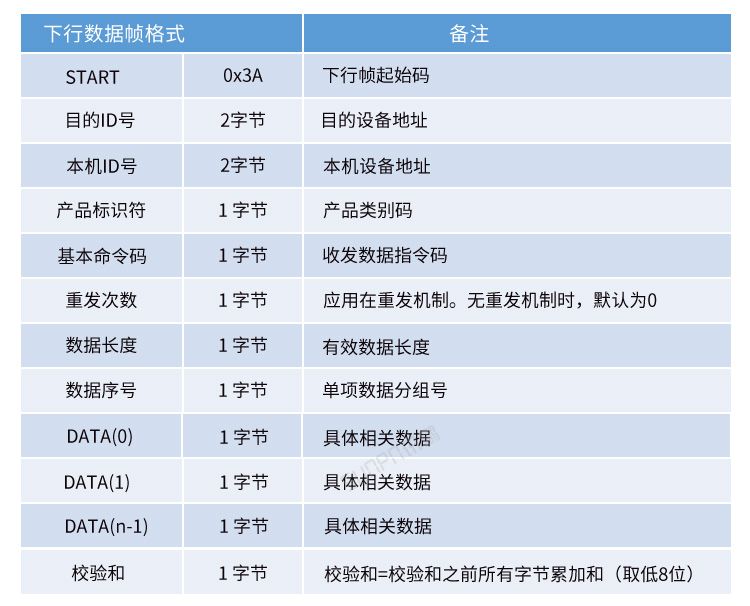 工業數據采集器通訊協議 工業數據采集器通訊協議