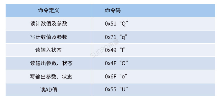 工業數據采集器通訊協議 工業數據采集器通訊協議