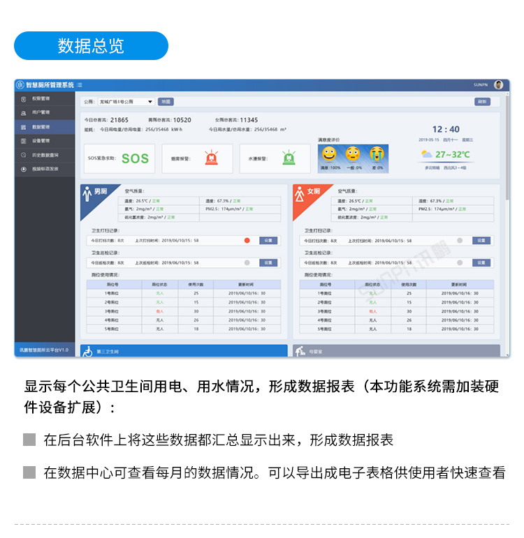 智慧公廁云平臺(tái)界面介紹 智慧公廁云平臺(tái)界面介紹