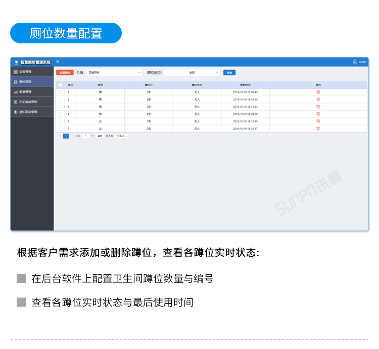 智慧公廁云平臺(tái)界面介紹 智慧公廁云平臺(tái)界面介紹