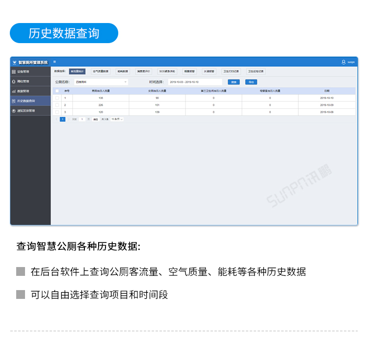 智慧公廁云平臺(tái)界面介紹 智慧公廁云平臺(tái)界面介紹