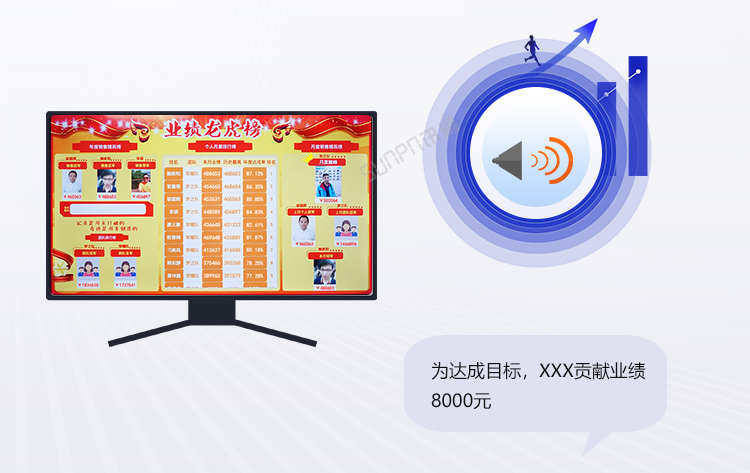 銷售業績排行榜產品介紹 銷售業績排行榜產品介紹