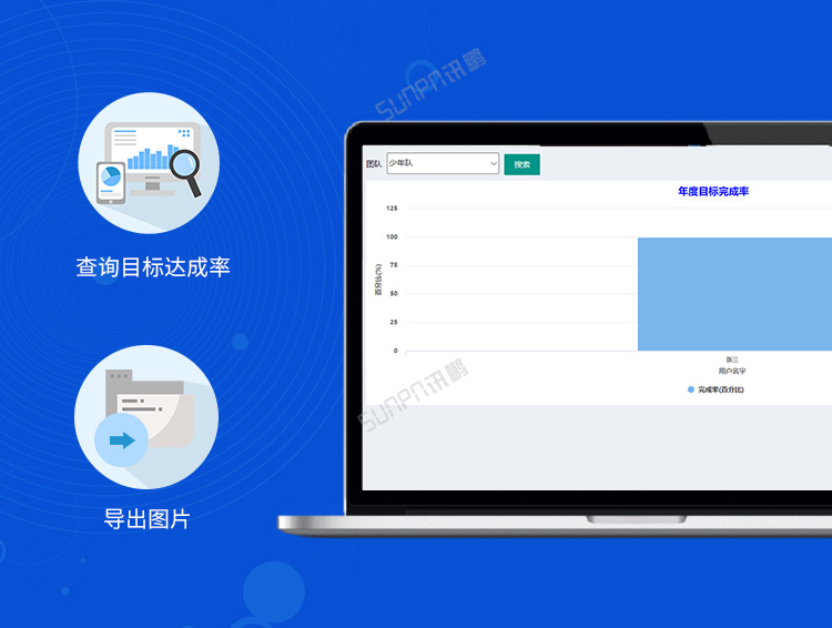 銷售業績排行榜產品介紹 銷售業績排行榜產品介紹