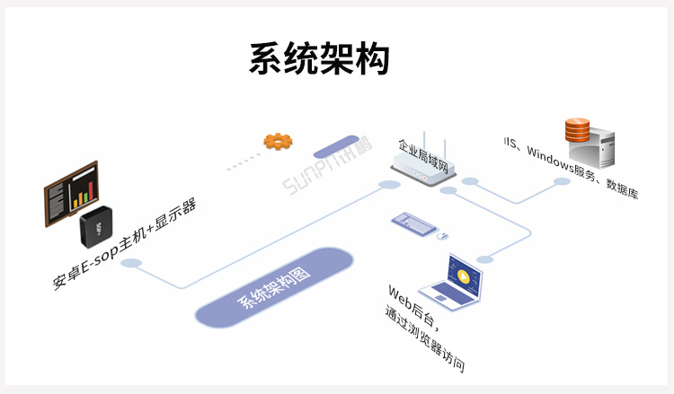 銷售業績排行榜系統架構 銷售業績排行榜系統架構