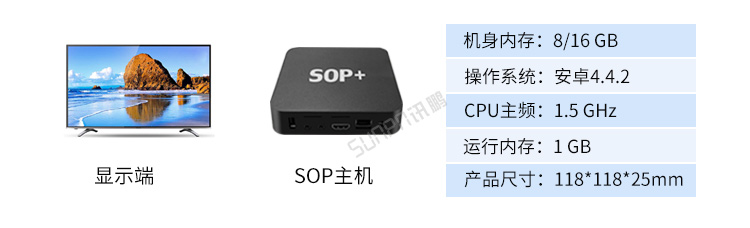 銷售業績排行榜硬件介紹 銷售業績排行榜硬件介紹