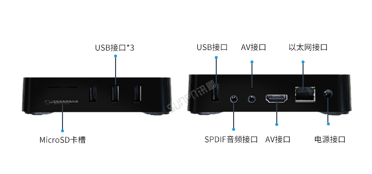 銷售業績排行榜硬件介紹 銷售業績排行榜硬件介紹