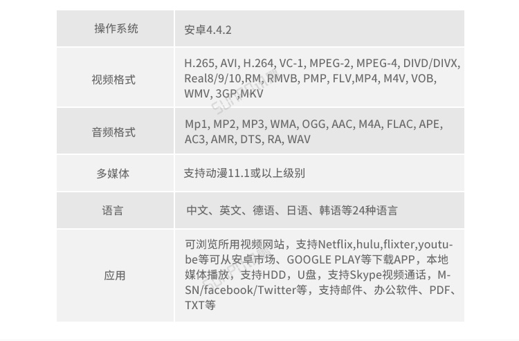 銷售業績排行榜硬件介紹 銷售業績排行榜硬件介紹
