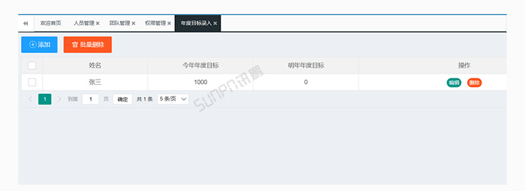 銷售業績排行榜軟件介紹 銷售業績排行榜軟件介紹