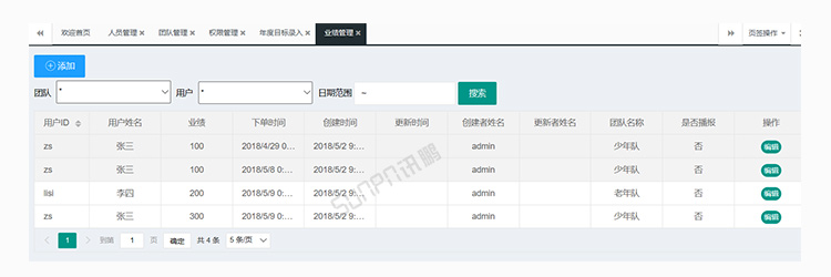 銷售業績排行榜軟件介紹 銷售業績排行榜軟件介紹
