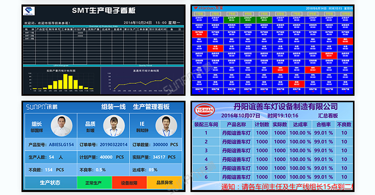 銷售業績排行榜案例參考 銷售業績排行榜案例參考