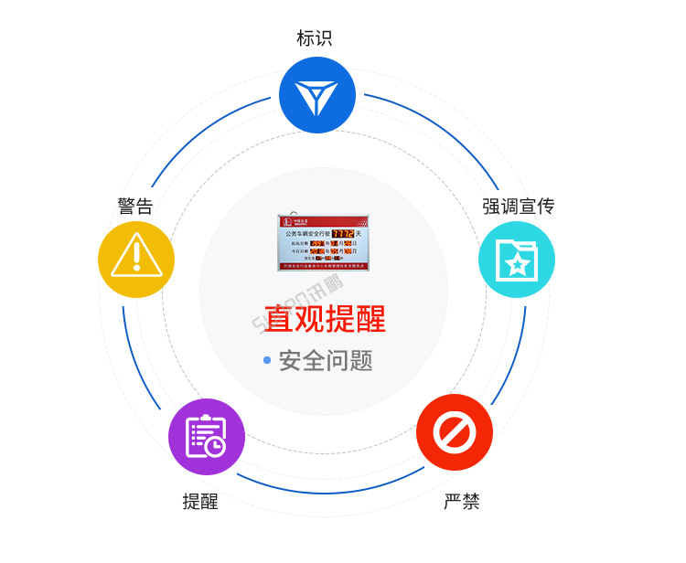 安全運行天數(shù)記錄牌賣點展示 安全運行天數(shù)記錄牌賣點展示