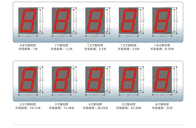 安全運行天數(shù)記錄牌定制指導 安全運行天數(shù)記錄牌定制指導