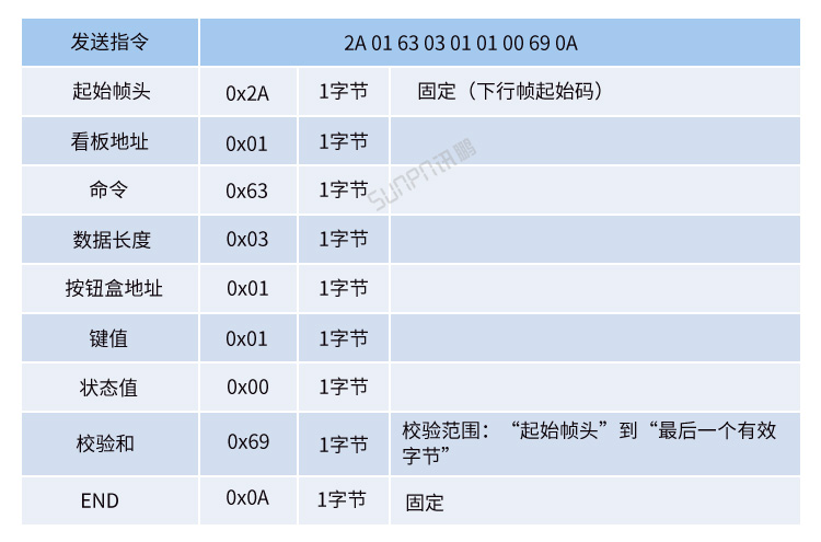 訊鵬協議 訊鵬協議