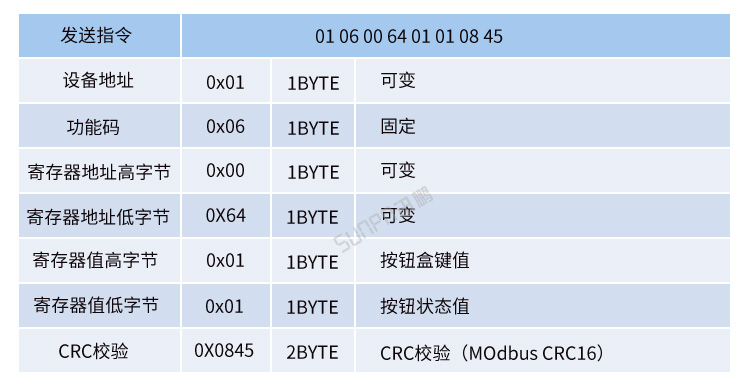 MODBUS RTU協議 MODBUS RTU協議