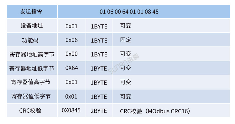 MODBUS RTU協議 MODBUS RTU協議