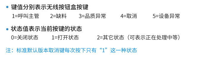 MODBUS RTU協議 MODBUS RTU協議