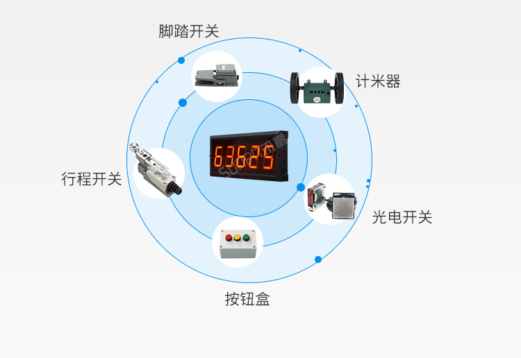 LED計(jì)數(shù)屏數(shù)據(jù)采集 LED計(jì)數(shù)屏數(shù)據(jù)采集
