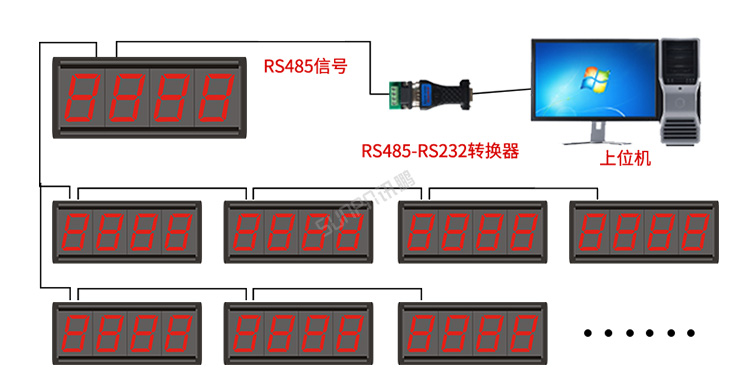 LED計(jì)數(shù)屏功能說明 LED計(jì)數(shù)屏功能說明