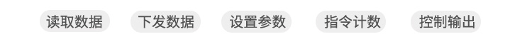 LED計(jì)數(shù)屏功能說明 LED計(jì)數(shù)屏功能說明
