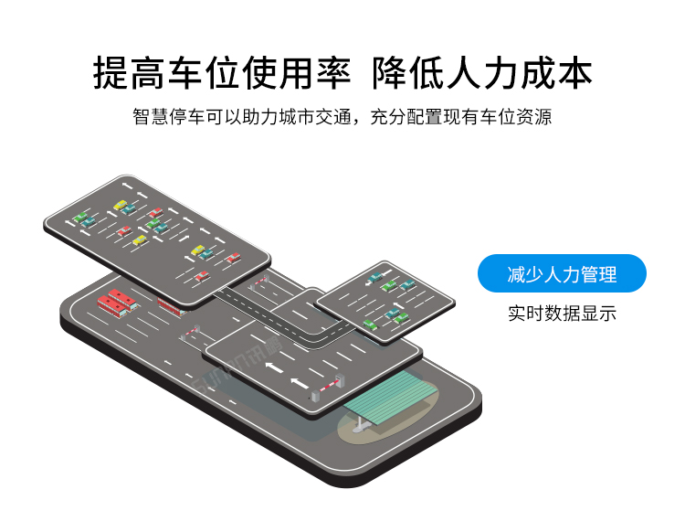 車位顯示屏產(chǎn)品優(yōu)勢 車位顯示屏產(chǎn)品優(yōu)勢
