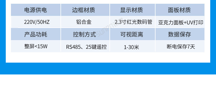 溫濕度看板案例參考一 溫濕度看板案例參考一