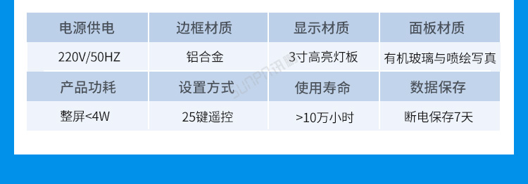 溫濕度看板案例參考四 溫濕度看板案例參考四