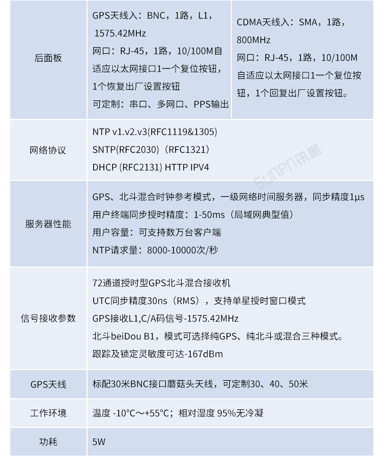 時(shí)間服務(wù)器產(chǎn)品參數(shù) 時(shí)間服務(wù)器產(chǎn)品參數(shù)