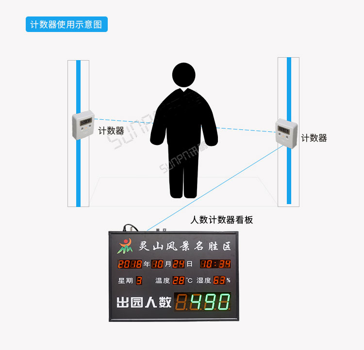 紅外人流量傳感器系統架構 紅外人流量傳感器系統架構