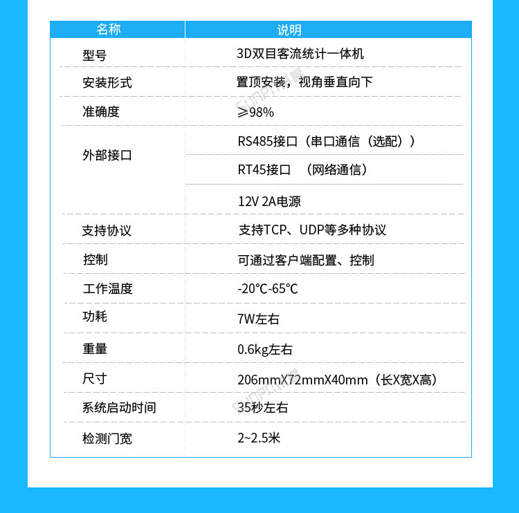 3D客流量統計器參數說明 3D客流量統計器參數說明