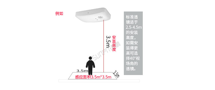 熱成像傳感器觀察模式 熱成像傳感器觀察模式