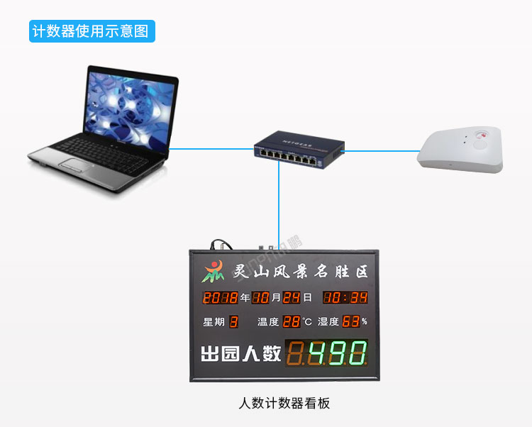 熱成像傳感器計數架構 熱成像傳感器計數架構