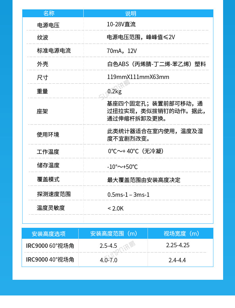 熱成像傳感器產品參數 熱成像傳感器產品參數