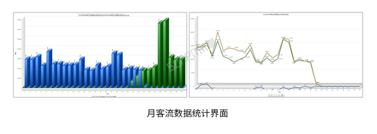 人流量傳感器軟件界面 人流量傳感器軟件界面