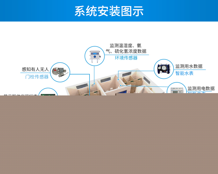 智慧公廁傳感器安裝介紹 智慧公廁傳感器安裝介紹