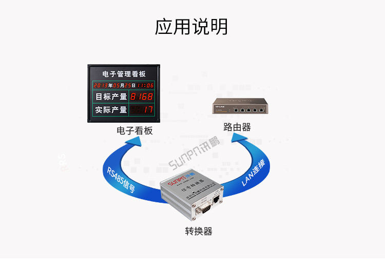 TCP/IP-RS485通訊轉(zhuǎn)換器應(yīng)用說(shuō)明 TCP/IP-RS485通訊轉(zhuǎn)換器應(yīng)用說(shuō)明