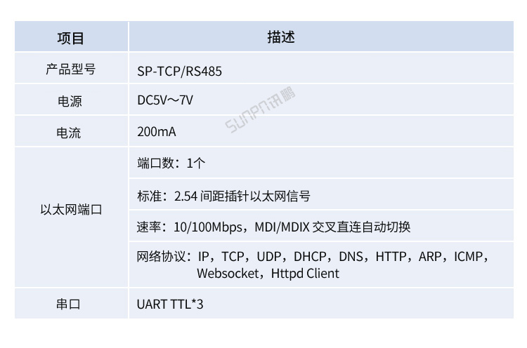 TCP/IP-RS485通訊轉(zhuǎn)換器產(chǎn)品參數(shù) TCP/IP-RS485通訊轉(zhuǎn)換器產(chǎn)品參數(shù)