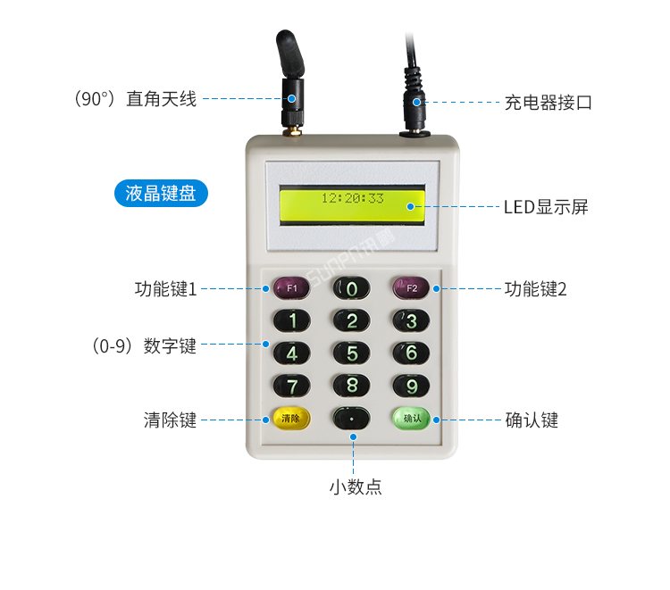 LED計時器細(xì)節(jié)說明 LED計時器細(xì)節(jié)說明