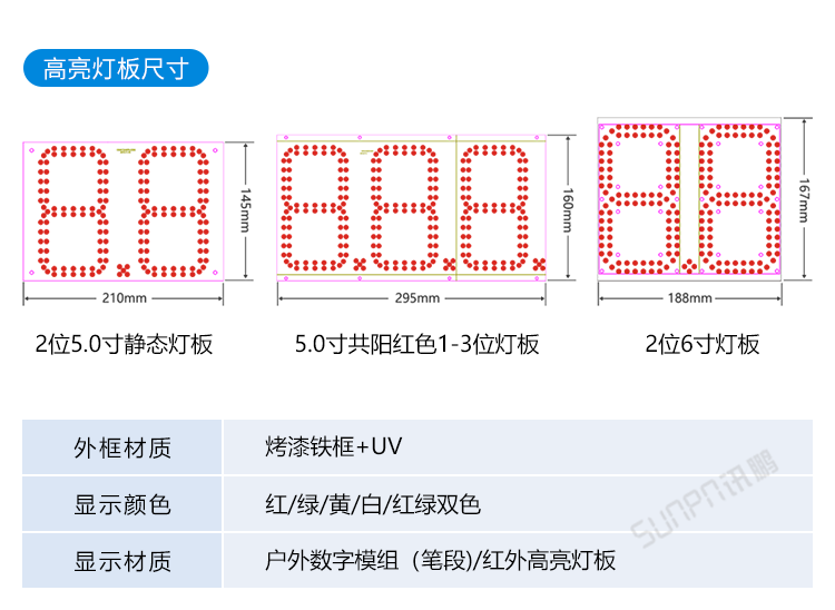 LED計時器定制指導(dǎo) LED計時器定制指導(dǎo)