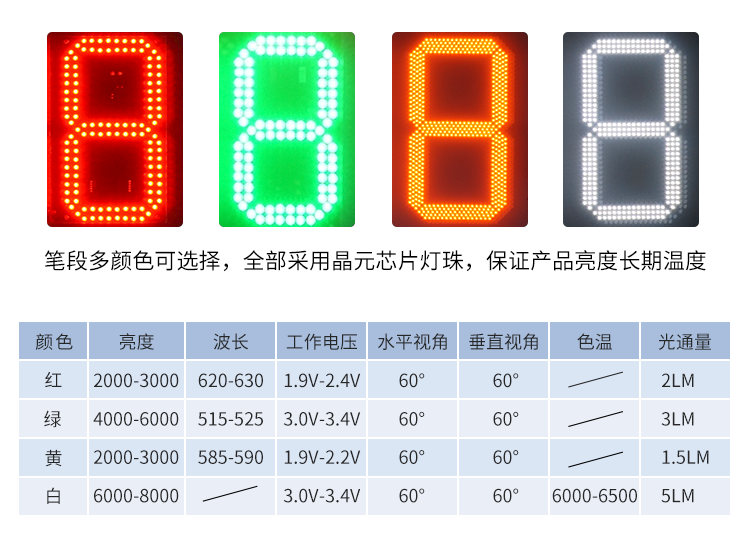LED計時器定制指導(dǎo) LED計時器定制指導(dǎo)