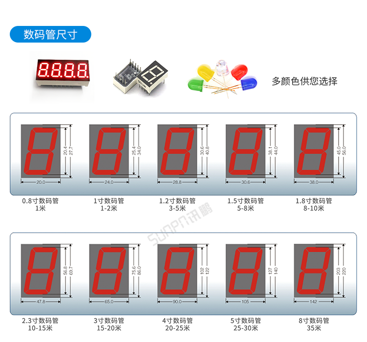 計(jì)時(shí)器定制參考 計(jì)時(shí)器定制參考