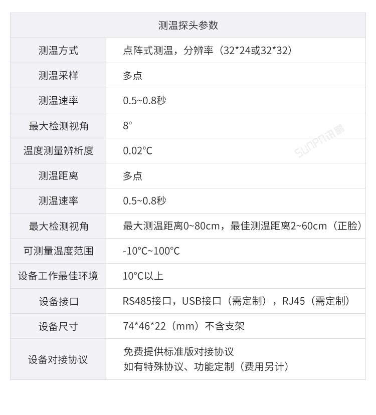 防疫自動測溫看板參數說明 防疫自動測溫看板參數說明