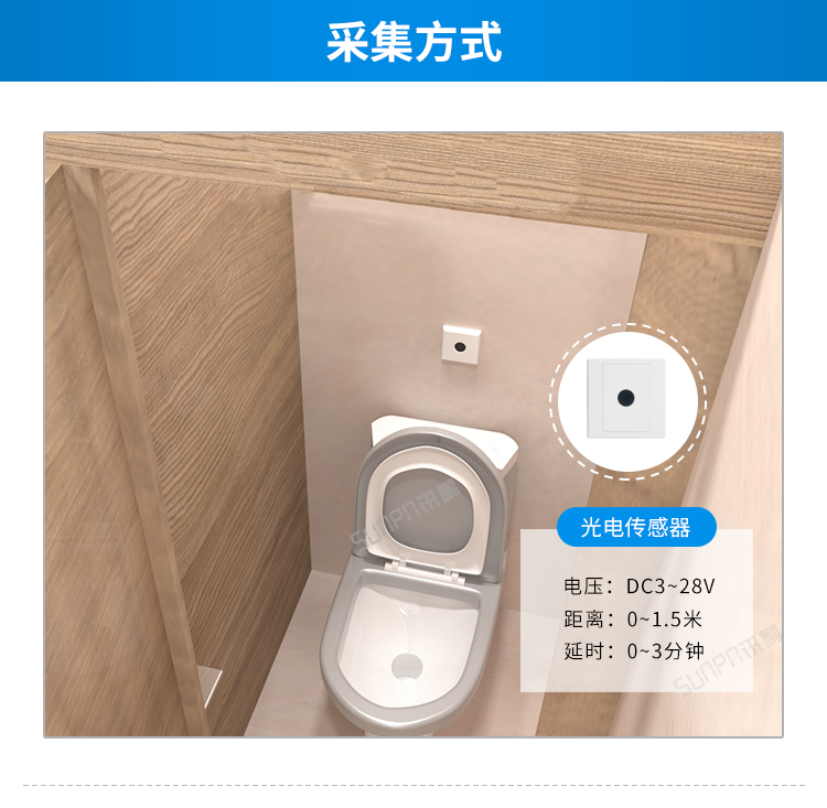 智慧廁所產品采集方式介紹