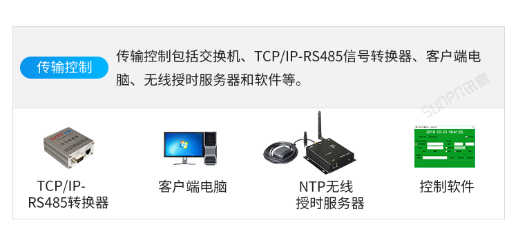 CDMA電子鐘系統(tǒng)組成 CDMA電子鐘系統(tǒng)組成