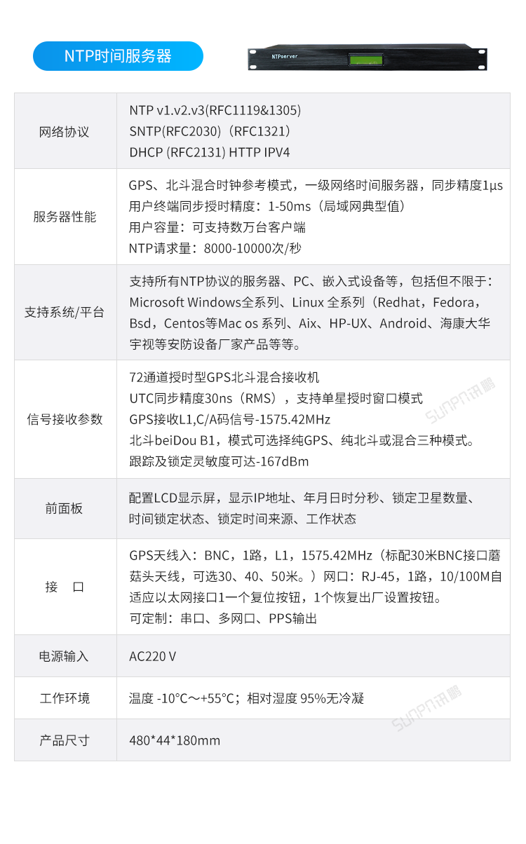 CDMA電子鐘傳輸層硬件 CDMA電子鐘傳輸層硬件