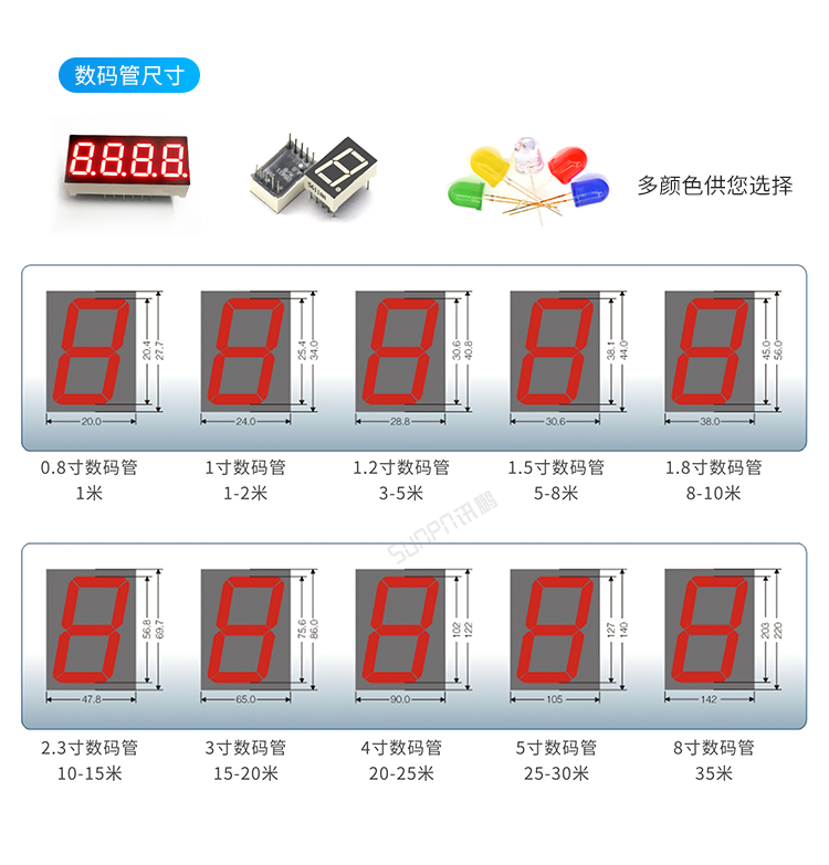 CDMA電子鐘定制指導(dǎo) CDMA電子鐘定制指導(dǎo)