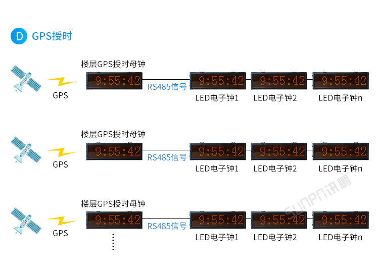 醫(yī)院時(shí)鐘系統(tǒng)架構(gòu) 醫(yī)院時(shí)鐘系統(tǒng)架構(gòu)