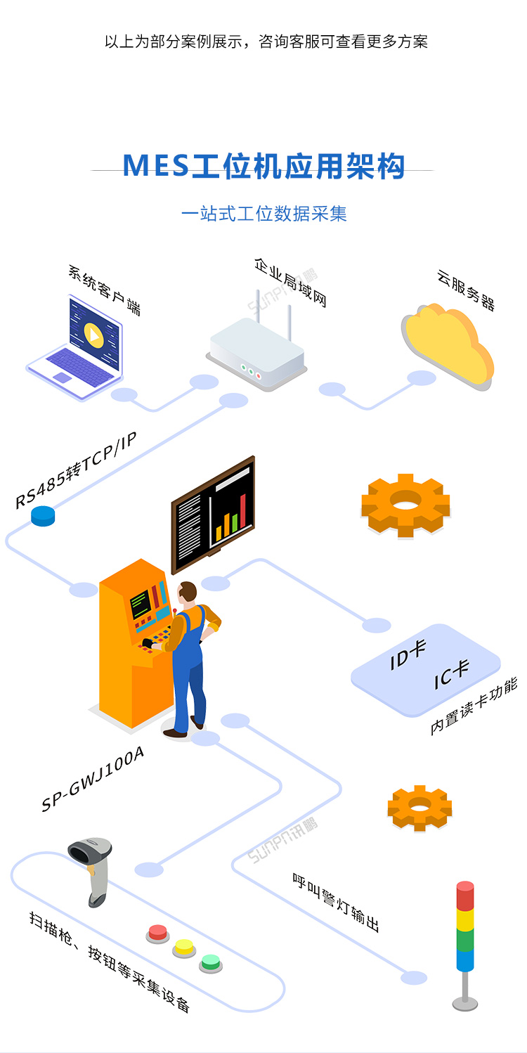 智能MES工位終端系統架構