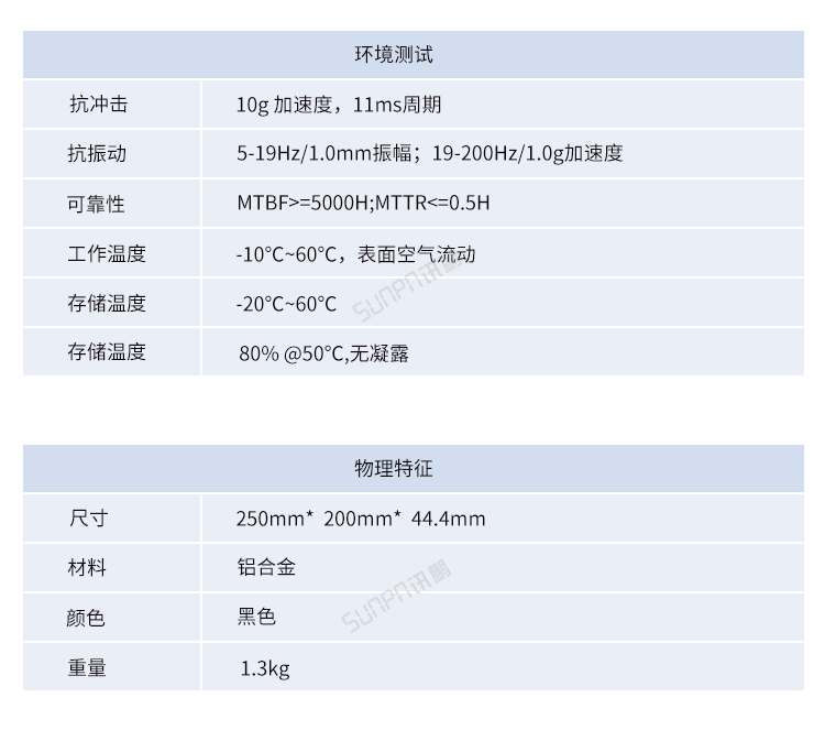 嵌入式工控小電腦測試參數